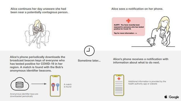 Google rolt 'corona-updates' voor Android uit, zo gaat het werken