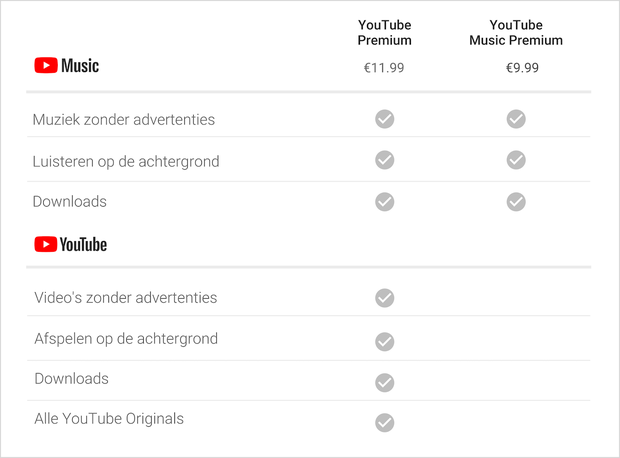 Opinie: de problemen met Google-diensten en waarom ze niet doorbreken