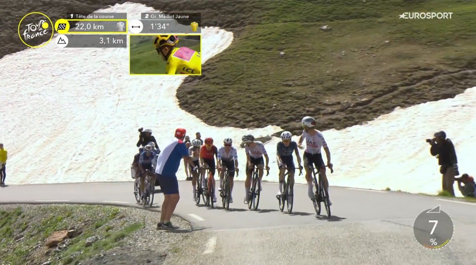 João Almeida protesta pela falta de trabalho de Juan Ayuso na 4ª etapa do Tour de France, no Col du Galibier