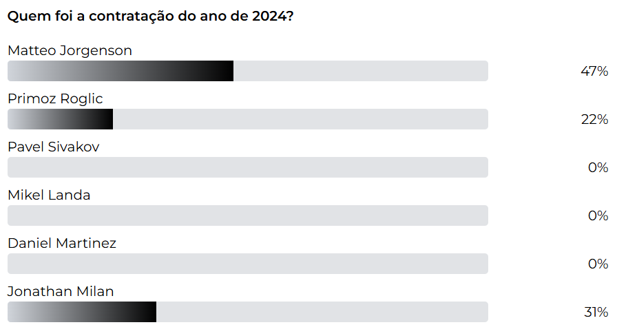 Contratação do ano 2024