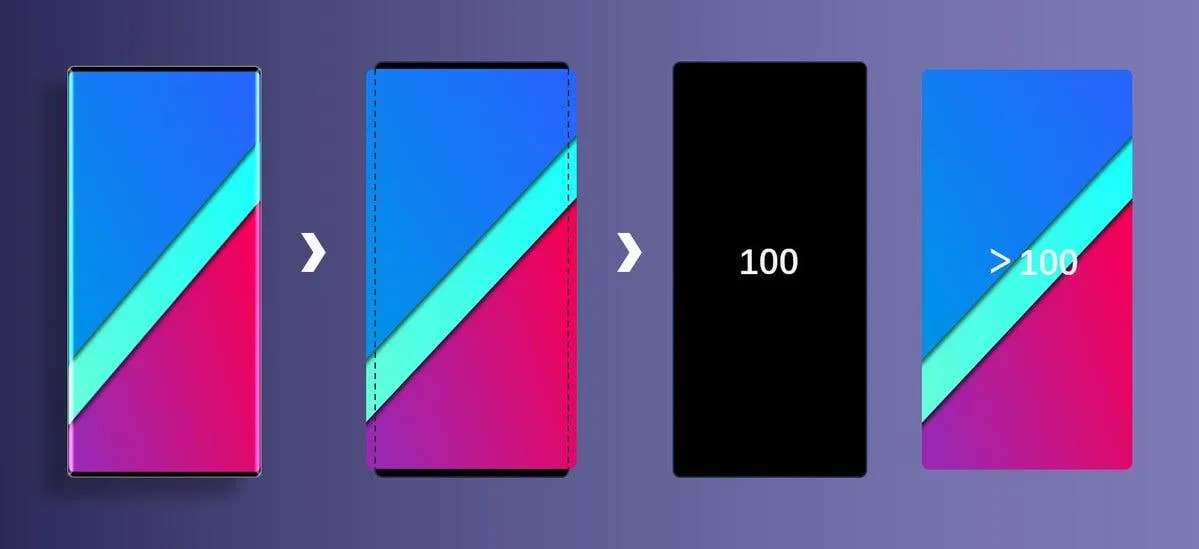 Guide to Smartphones With High Screen-To-Body Ratio: Ultimate Picks