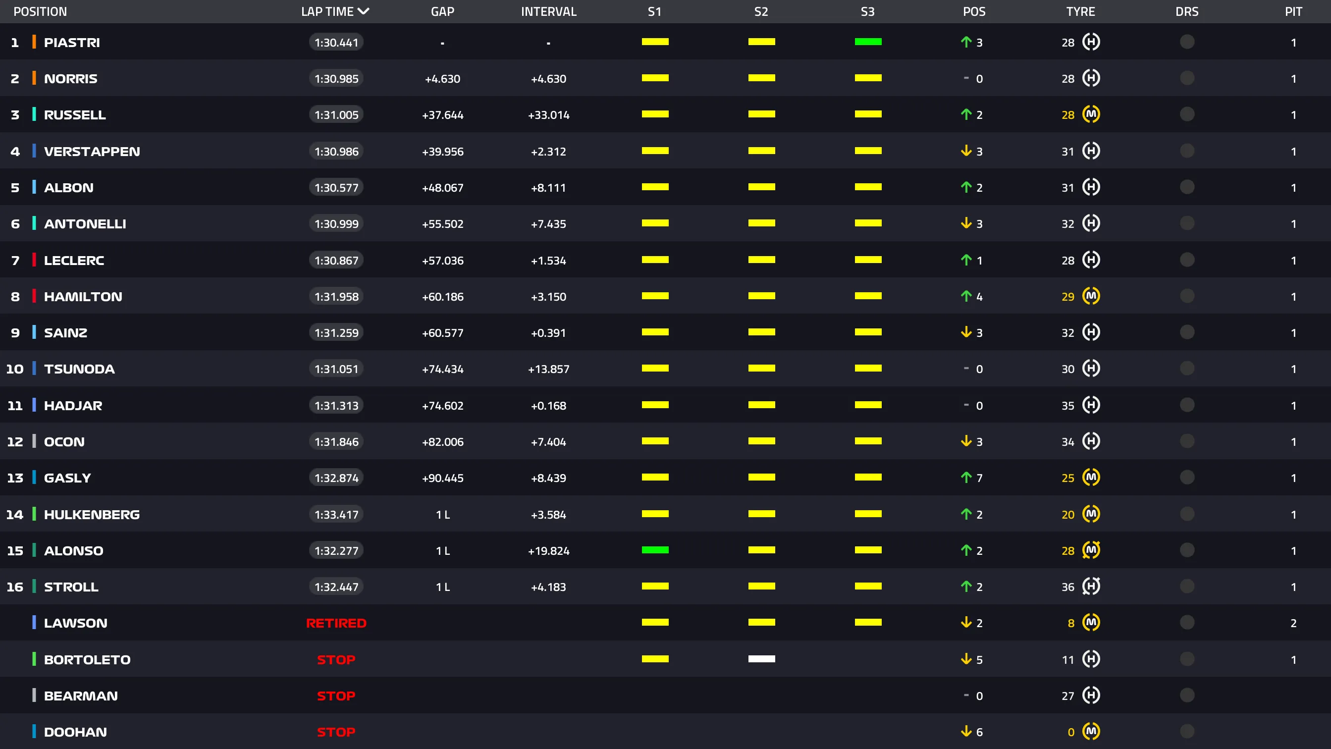 Resultados completos de Miami
