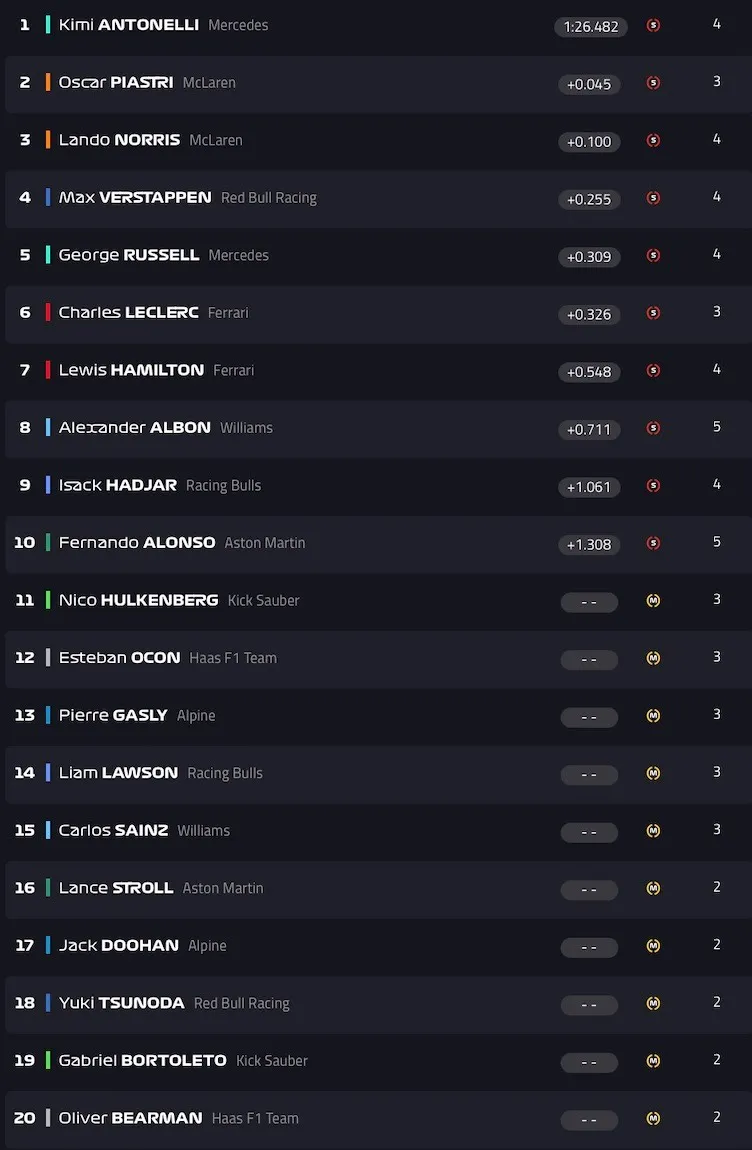 sqresults