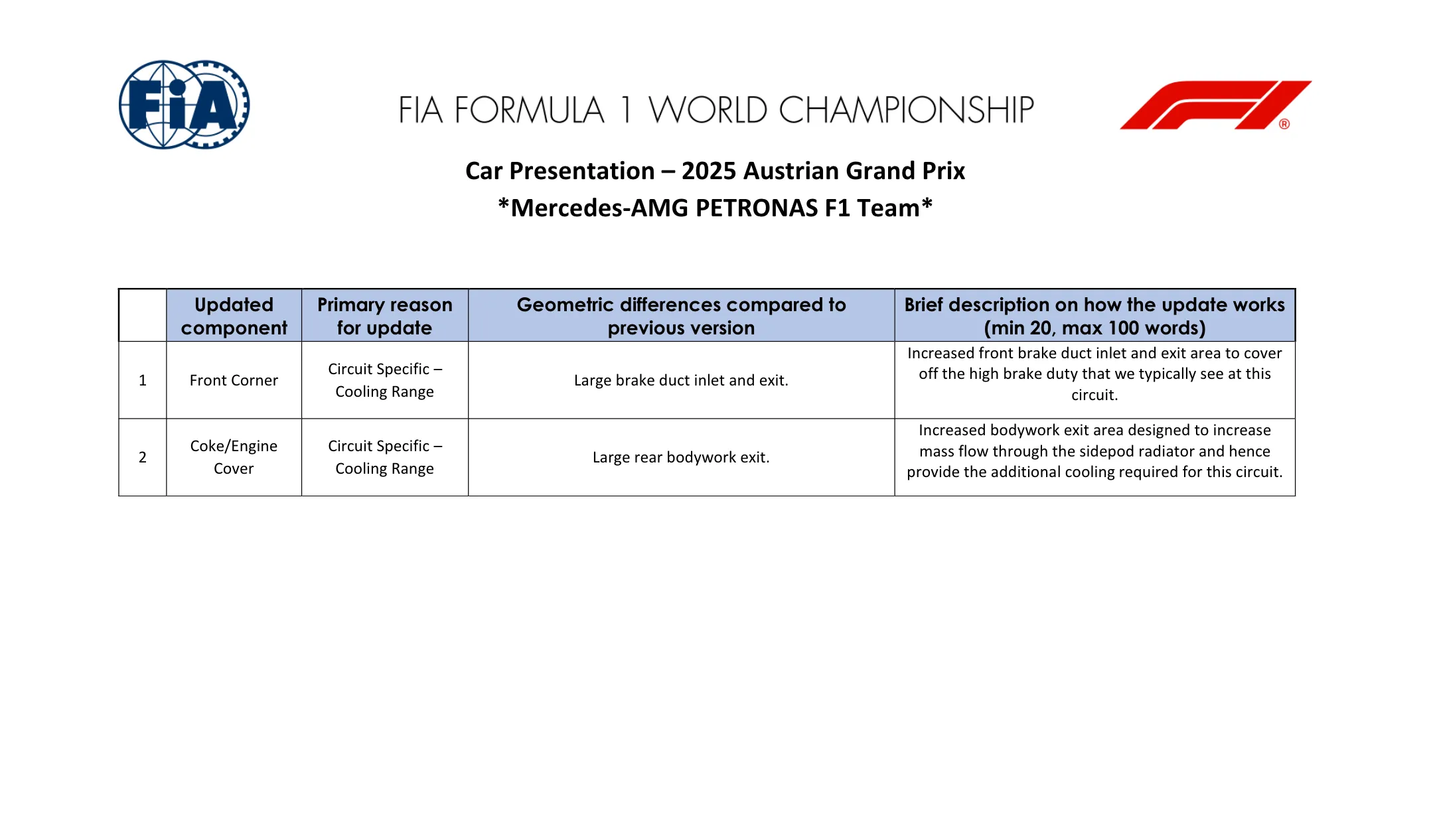 Le document de la FIA décrivant les mises à jour de Mercedes