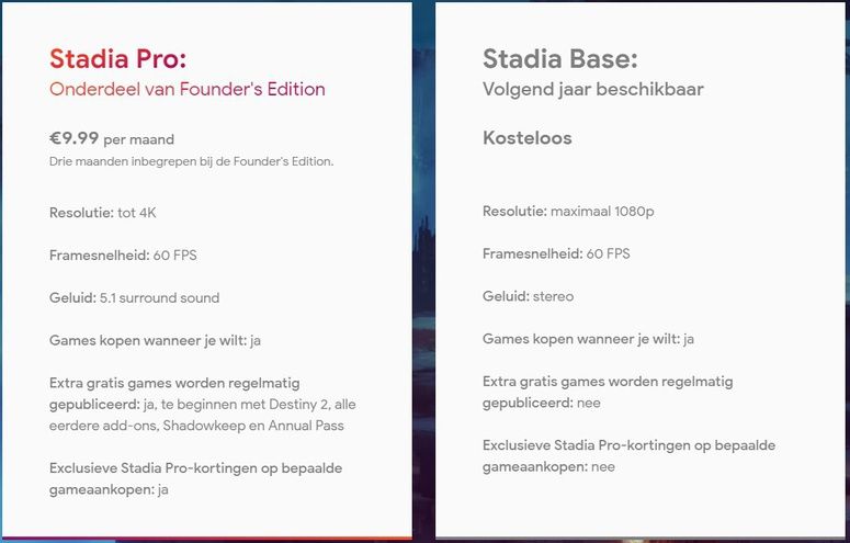 Google Stadia Base, dit kun je verwachten