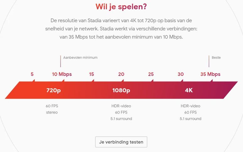 Google Stadia: Wat is de Founder's Edition precies?