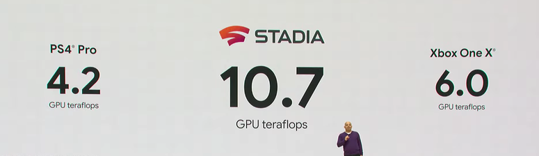 Google Stadia Premiere Edition wordt verscheept, betere communicatie beloofd