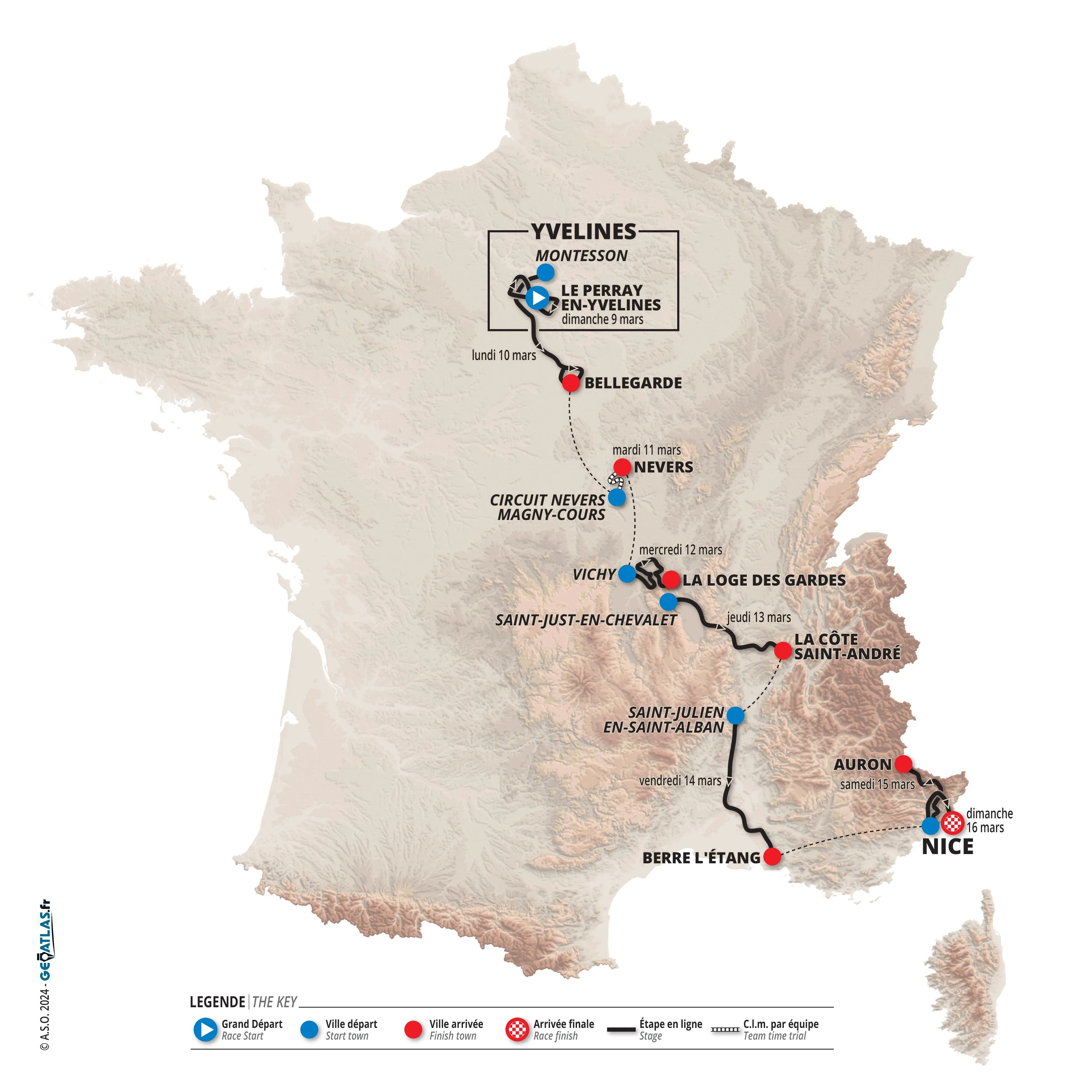 Profiles & Route ParisNice 2025 28 ITT kilometers, queen stage in