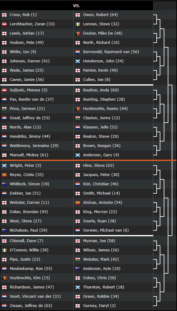 Fantasy Players Champions Finals (at least 652 euro in prizes