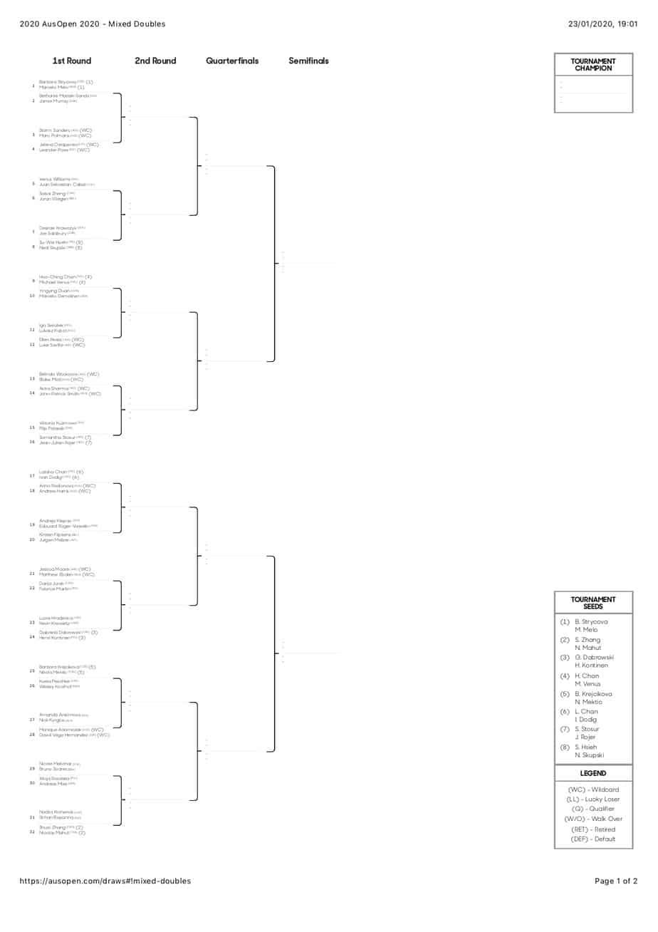 Draw released for 2020 Australian Open Mixed Doubles Williams set to