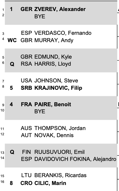 Draw released for 2020 bett1HULKS Indoors ATP in Cologne featuring