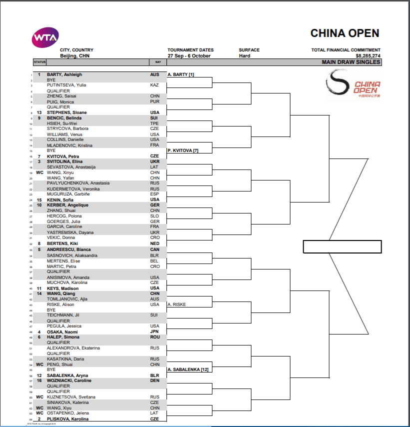 Draw released for China Open Andreescu back in action, Barty and