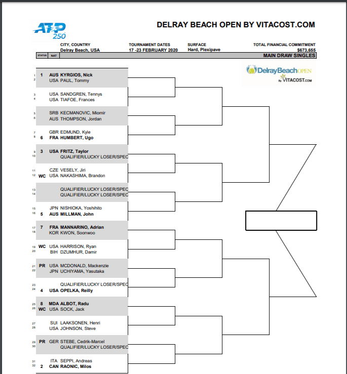 Draw released for Delray Beach Open Kyrgios set to return to action