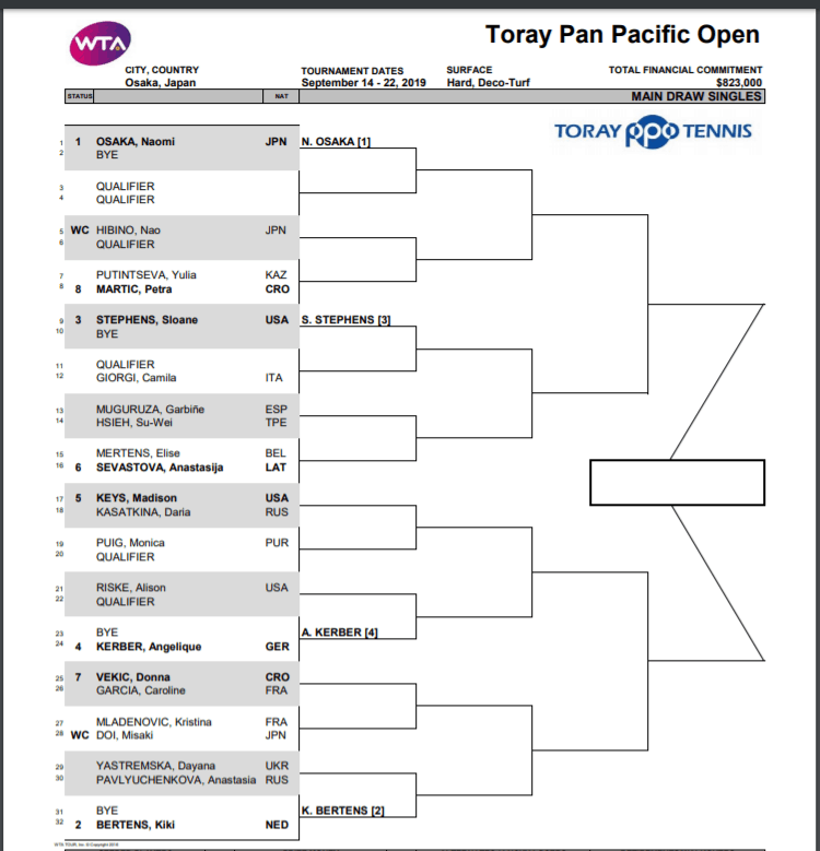 Draw released for Toray Pan Pacific Open in Osaka