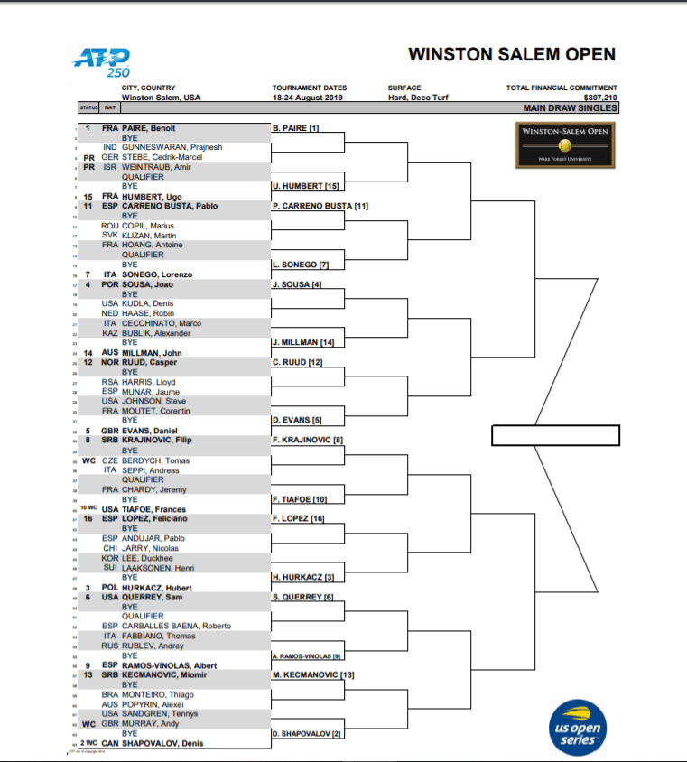 Draw released for WinstonSalem Open Murray to face Sandgren in first