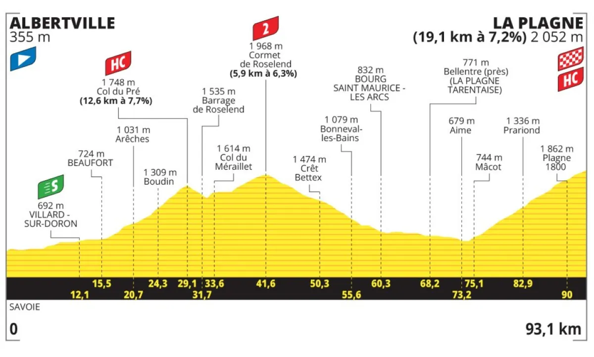 tour-de-france-etappe-19
