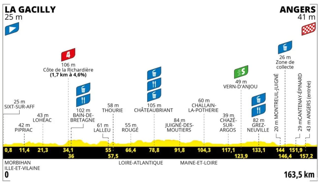 tour-de-france-femmes-3