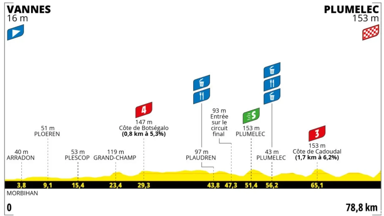 Le départ du Tour de France cycliste féminin à Mouscron