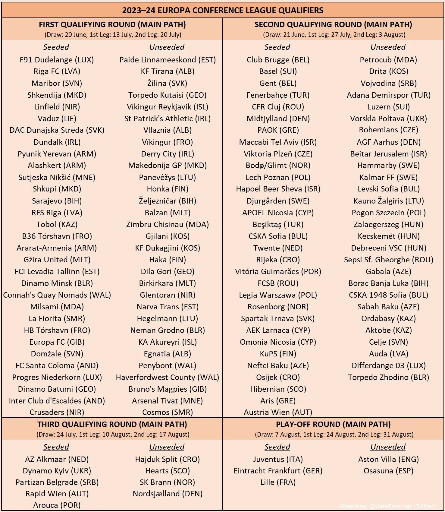 Loting Conference League: Alles wat je moet weten als Twente-supporter