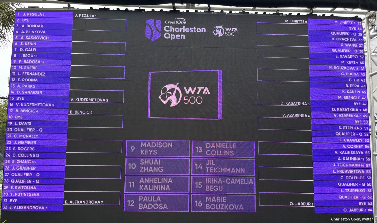 Cuadro del CreditOne Charleston Open 2023 con Pegula, Jabeur, Badosa, Fernandez, Azarenka y el regreso de Svitolina