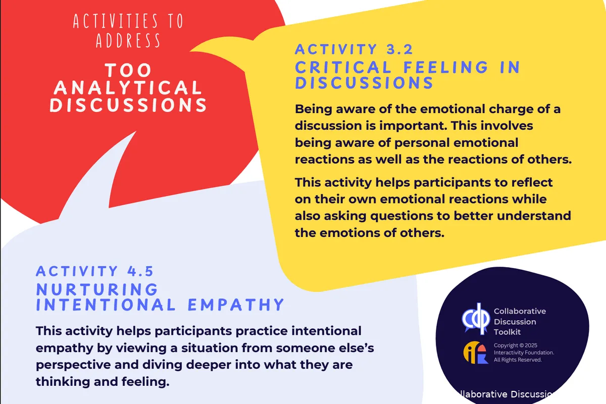 activities-to-practice-discussions