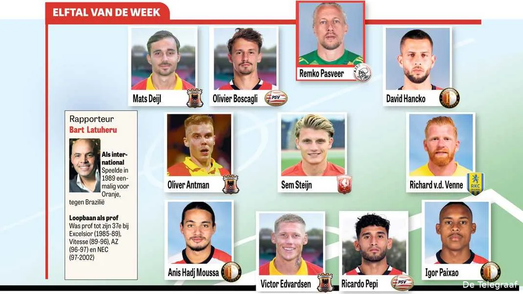 Steijn snoert iedereen de mond: "Belangstelling top drie moet wel gaan komen"