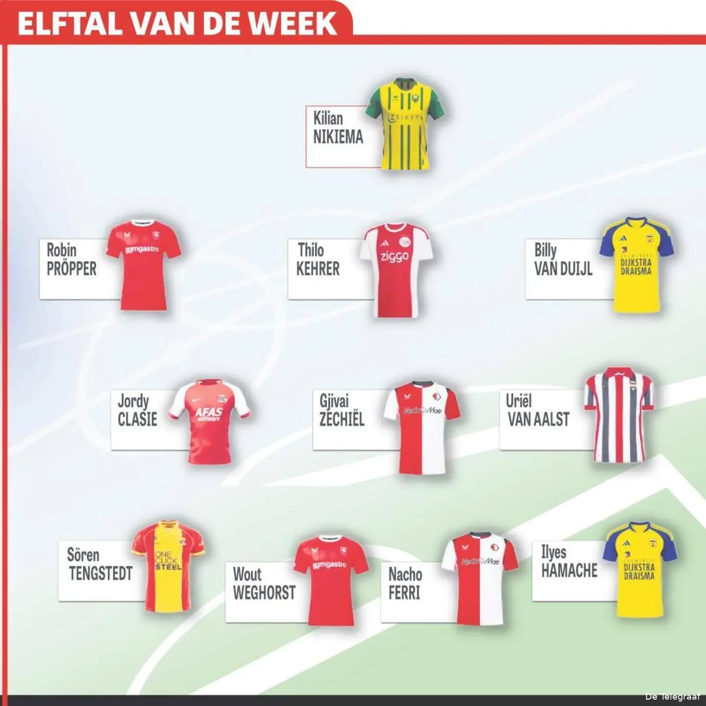 Elftal-van-de-week-speelronde-6-2026-2027