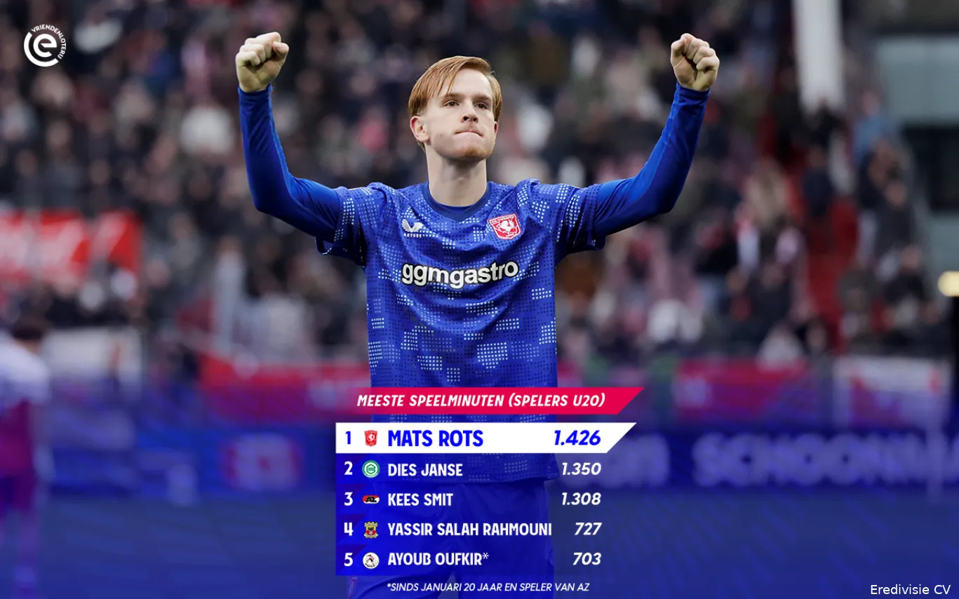 Stats-Mats-Rots-1-kopie