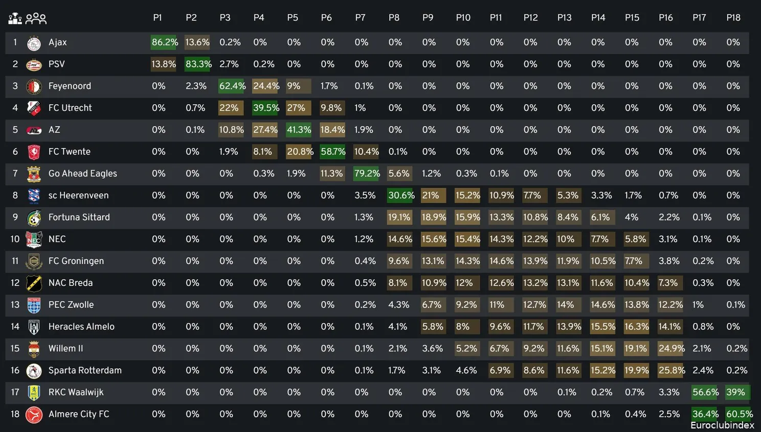 voorspelde plekken 2024 2025 gracenote hypercube speelronde 24