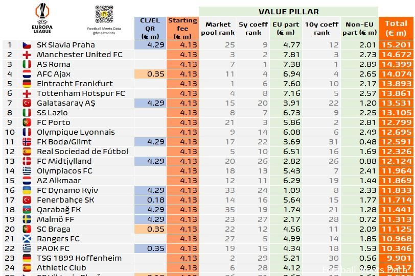 Prijzengeld Europa League: FC Twente richting de 8 miljoen euro, Ajax krijgt bijna het dubbele