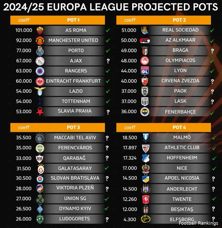 Deze 18 clubs kan FC Twente treffen in de Europa League