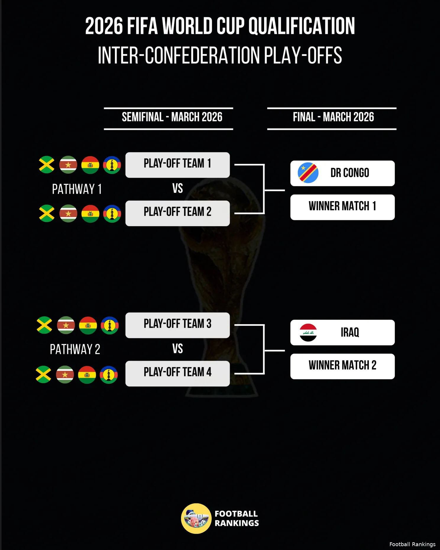 wc-play-offs-2026