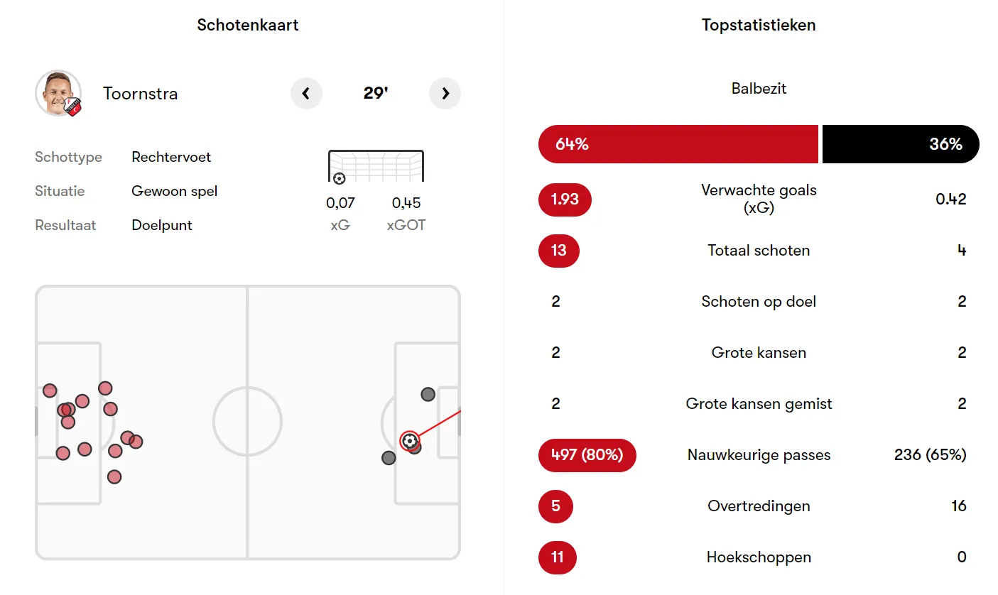 Samenvatting FC Twente - FC Utrecht seizoen 2023-2024 (0-1)