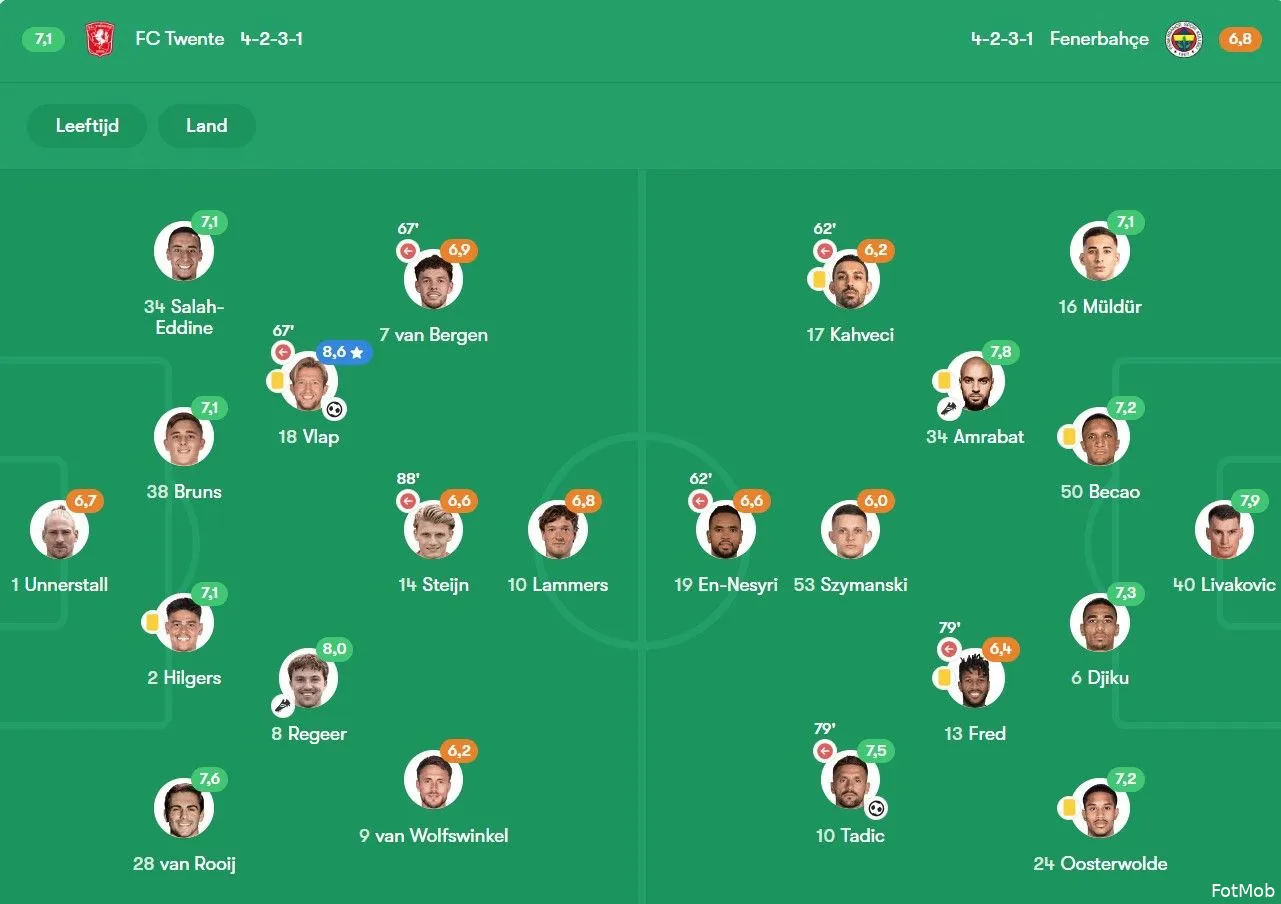 Rapportcijfers FC Twente: Vlap uitblinker ondanks vroege wissel