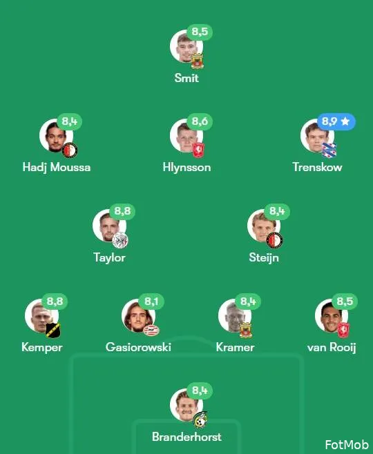 elftal-van-de-week-speelronde-6-2025-2026-fotmob