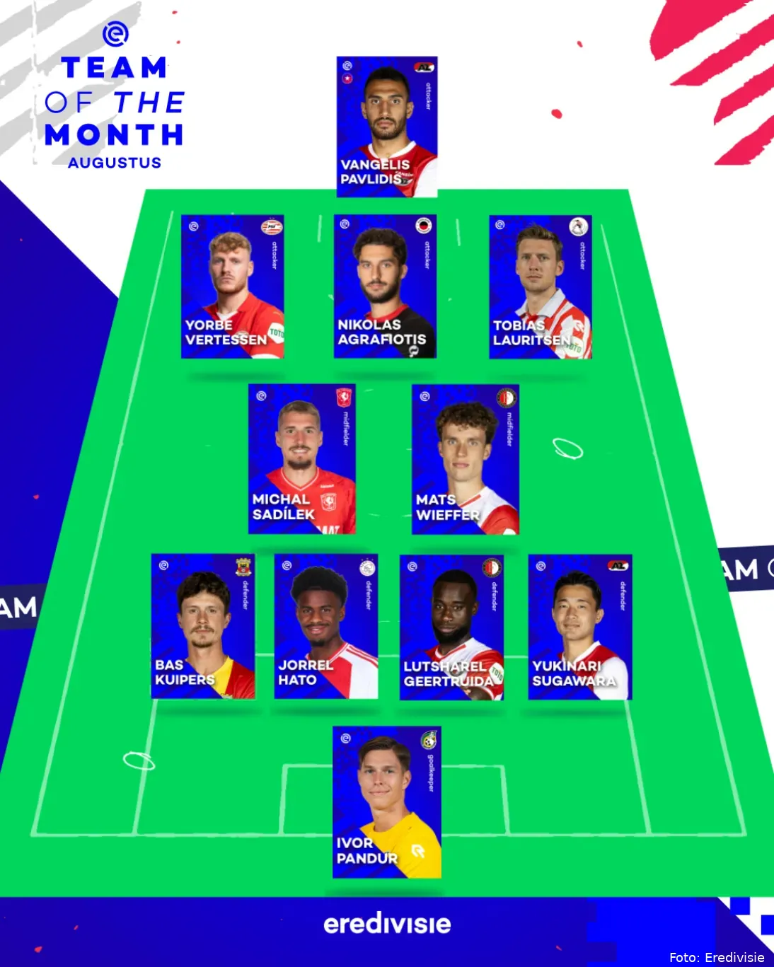 FC Twente-speler opgenomen in Eredivisie Elftal van de Maand augustus