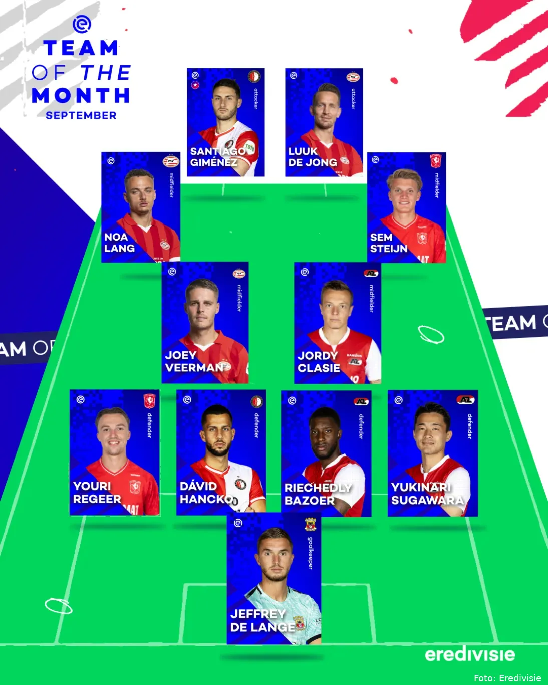 elftal van de maand september eredivisie 2023 2024