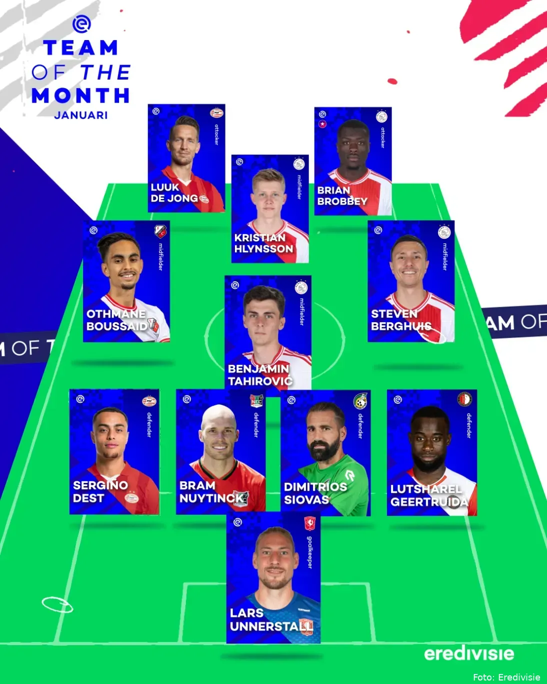 team van de maand eredivisie januari 2024