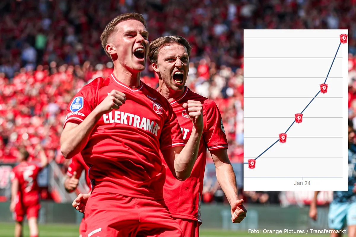 daan rots marktwaarde ontwikkeling transfermarkt