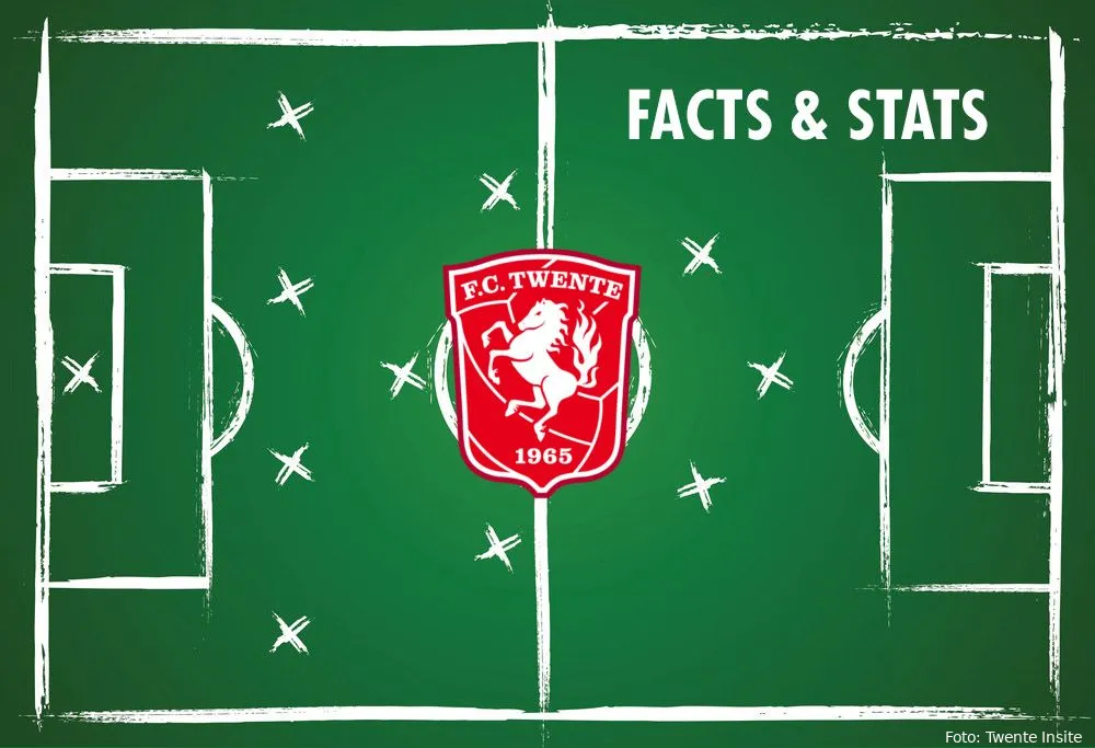 Databureaus overtuigd: FC Twente wordt vierde en gaat Europa in