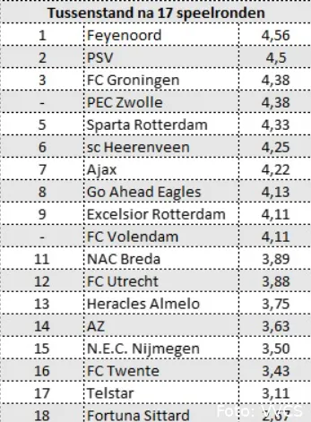 vvcs veldencompetitie jan 2026