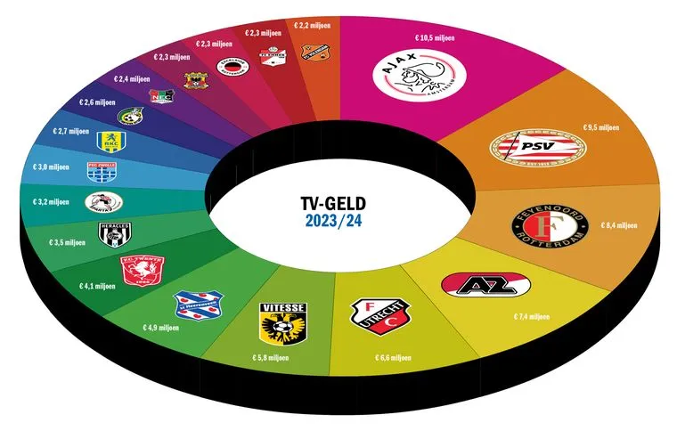 tv gelden vi 2023 2024