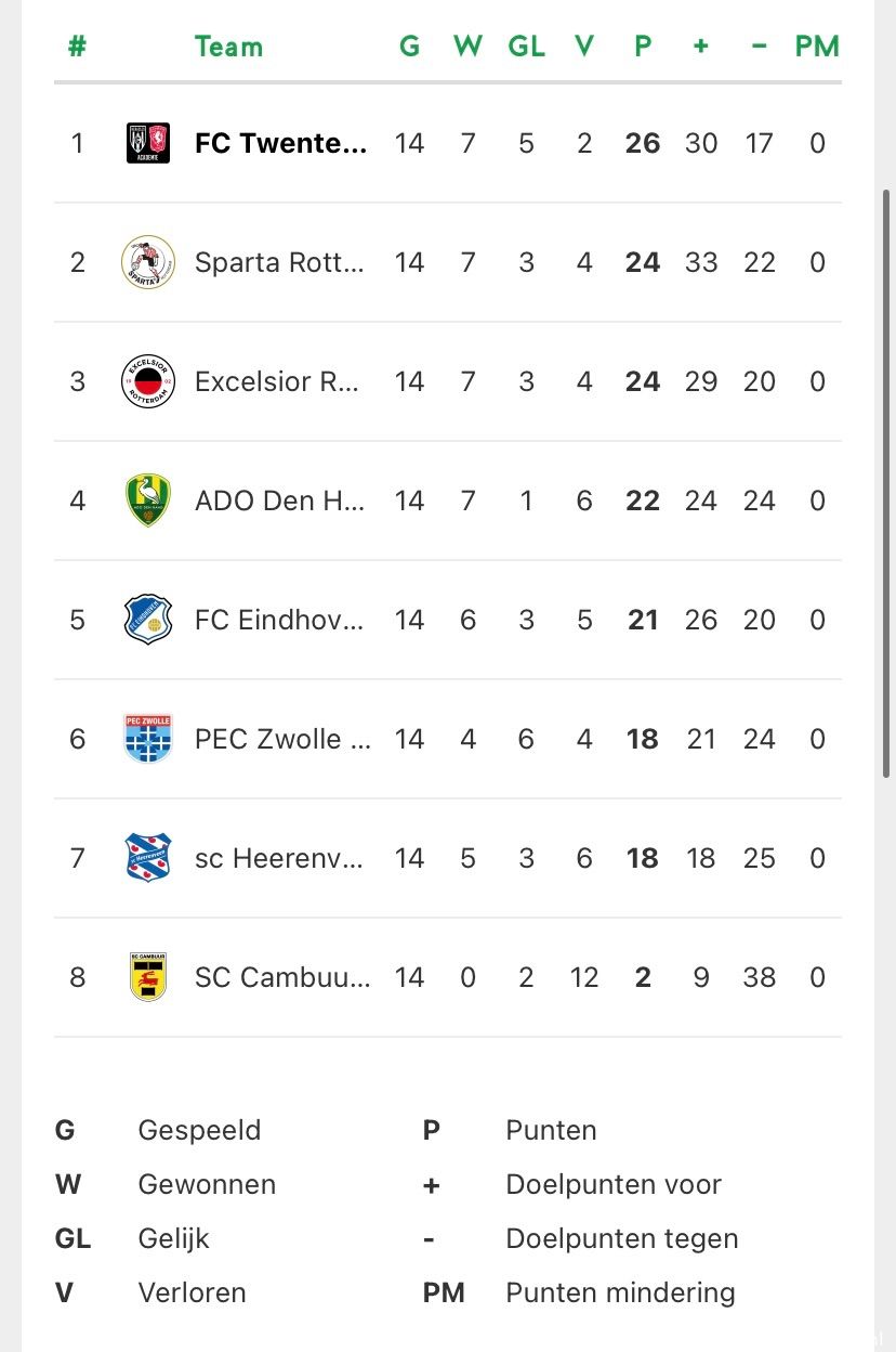 eindstand divisie 2 2023 2024 voorjaar