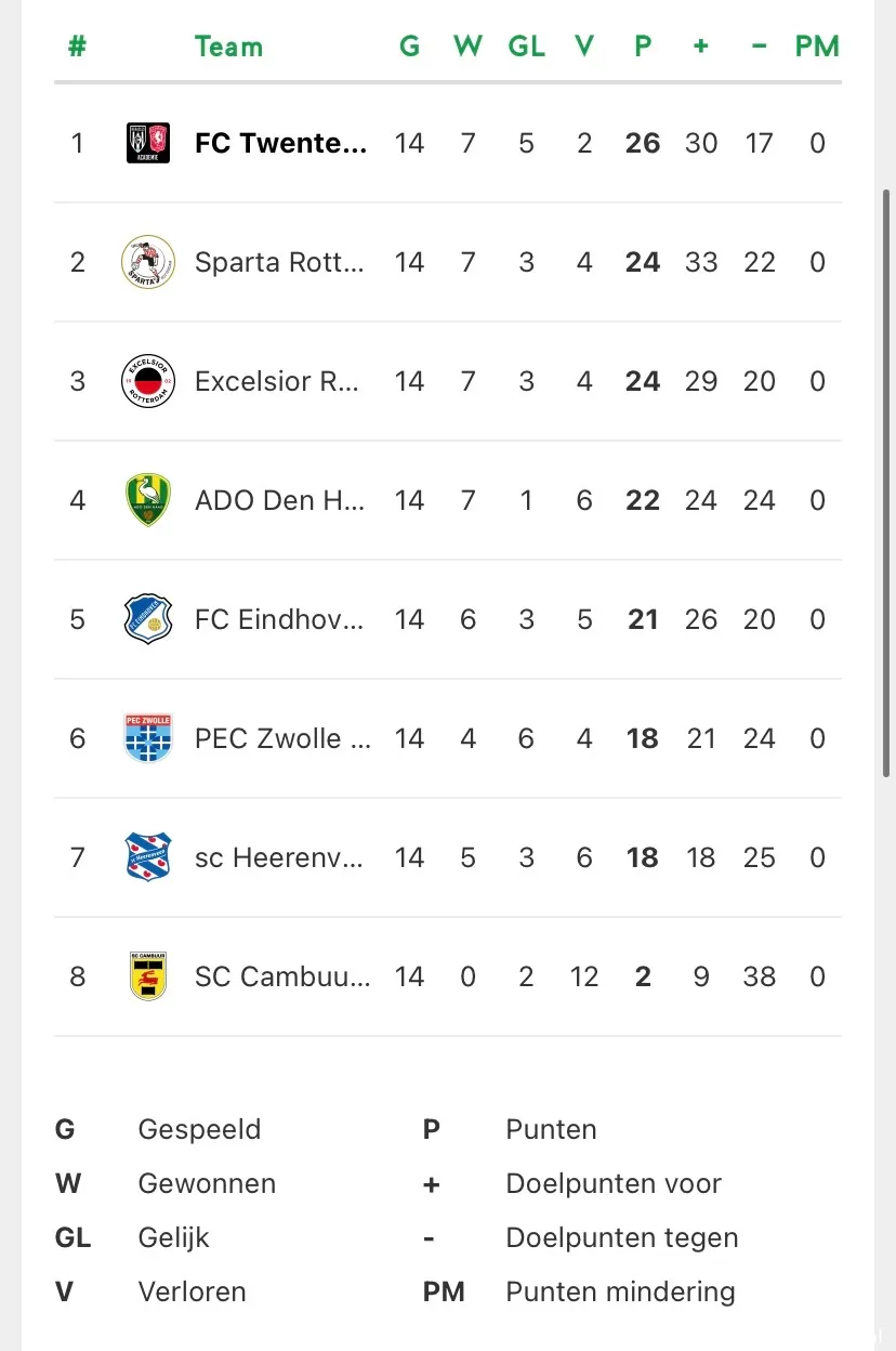 eindstand divisie 2 2023 2024 voorjaar