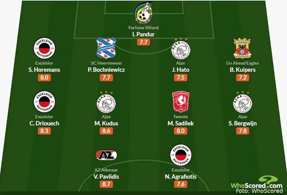 FC Twente hofleverancier Elftal van de Week met maar liefst drie spelers