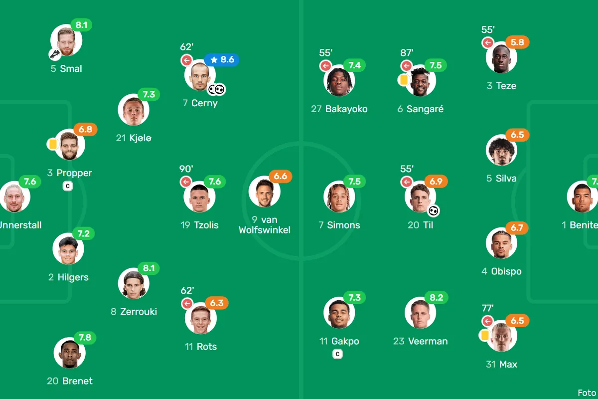 Spelers scoren schitterende cijfers na knappe zege op PSV | Twenteinsite.nl