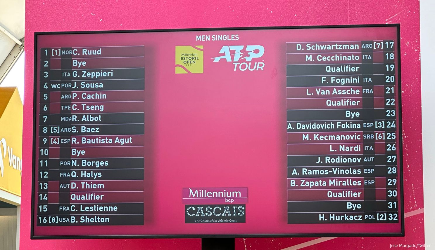 2023 Millennium Estoril Open ATP Draw including Ruud, Hurkacz, Davidovich-Fokina and potential Thiem-Shelton clash