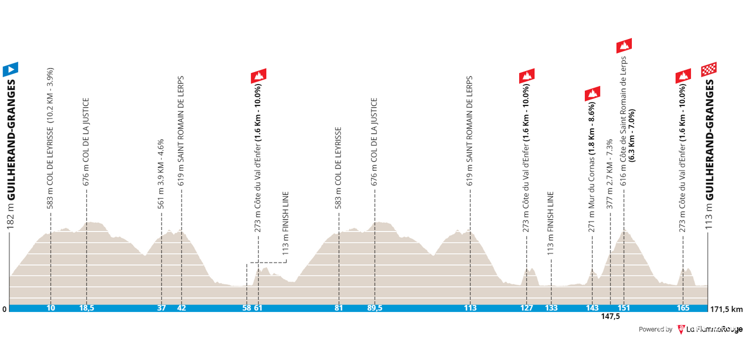 Voorbeschouwing Faun-Ardèche Classic | Slaat Fuglsang toe in Frankrijk?