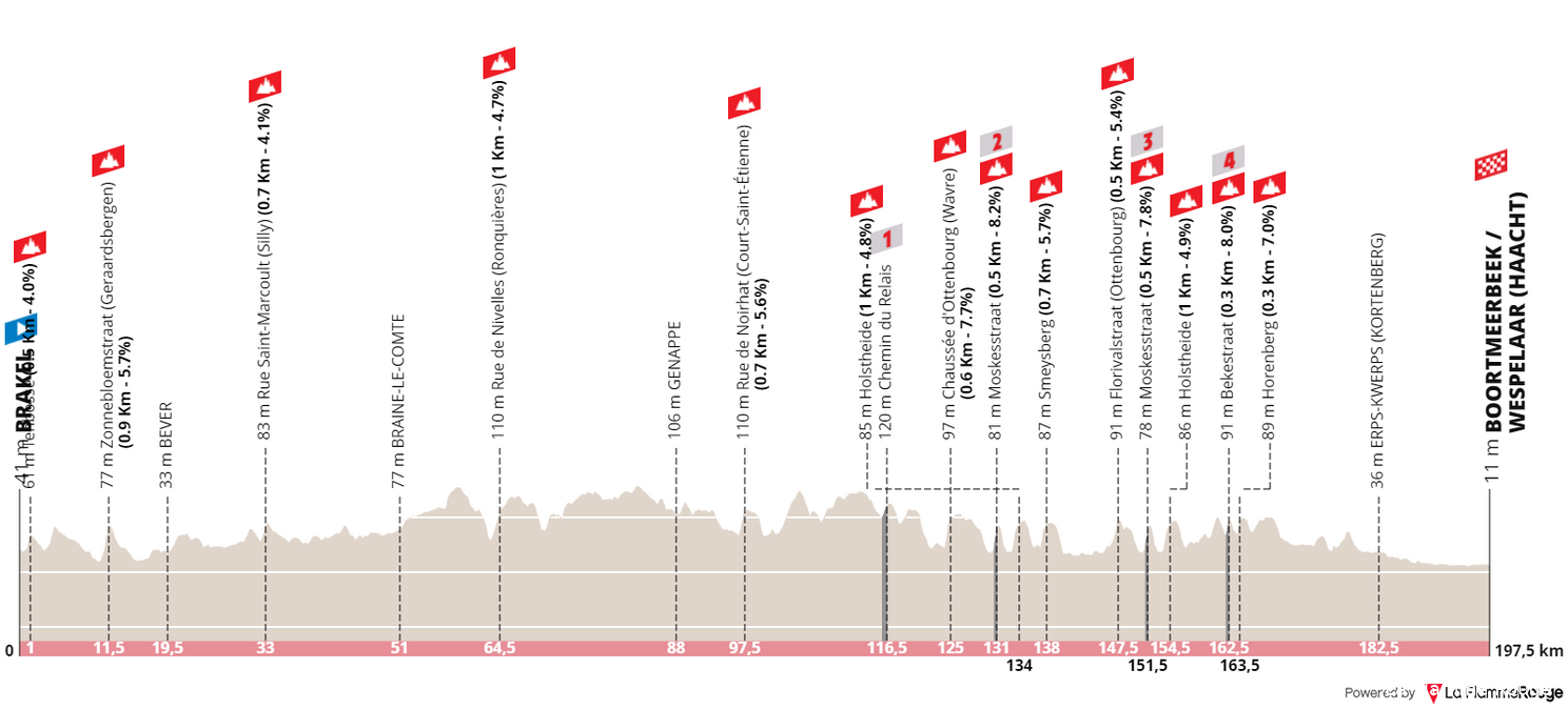 Voorbeschouwing Primus Classic 2021 | Nieuw succes Van der Poel in aanloop naar WK?