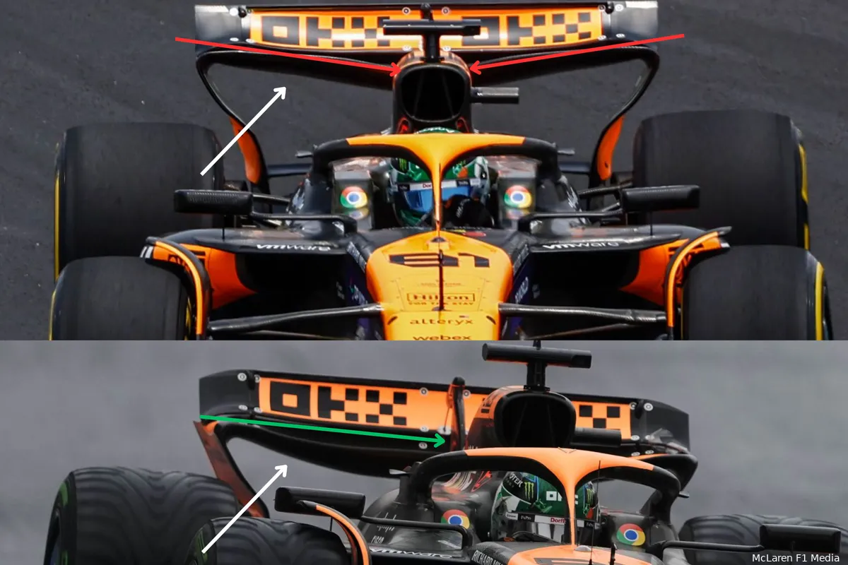 mclaren achtervleugels analyse